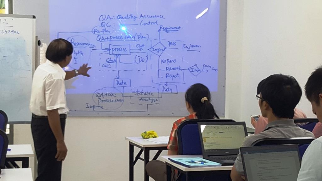 Khóa Học QA/QC - Đảm Bảo & Kiểm Soát Chất Lượng