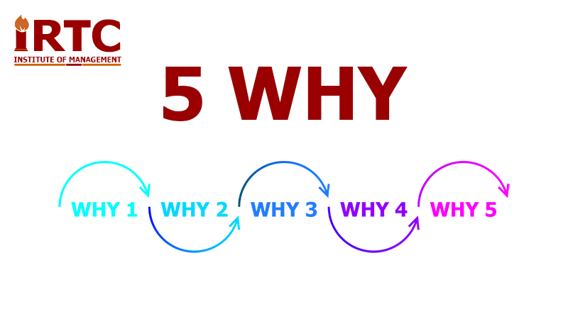 phương pháp 5 why là gì