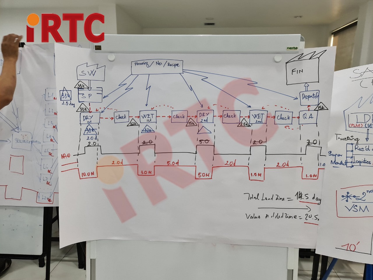 khóa học lean manufacturing - sản xuất tinh gọn