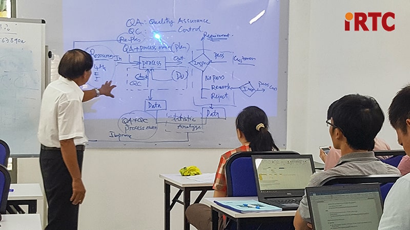 Khóa học QA QC